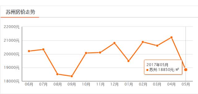 2017江苏省平均工资出炉,江苏2020工资平均水平