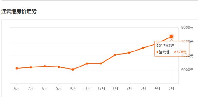 2017江苏省平均工资出炉,江苏2020工资平均水平
