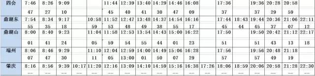 肇庆高铁游最强攻略,肇庆迎来一条新高铁