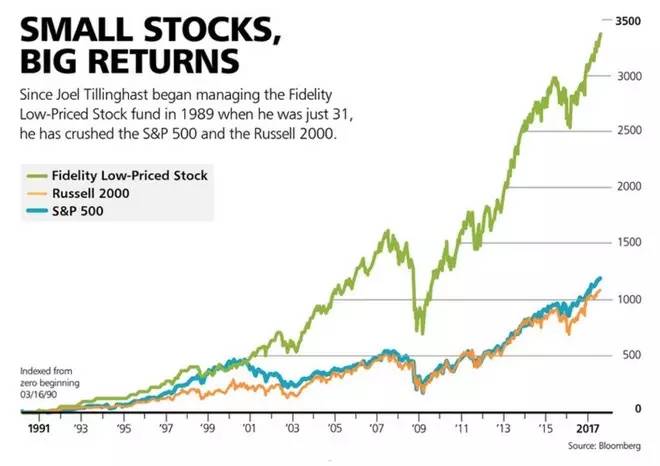 大资金大格局思考,大资金操盘的思考