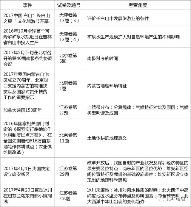 地理高考试卷试题分析,高考地理试题分析答案详解