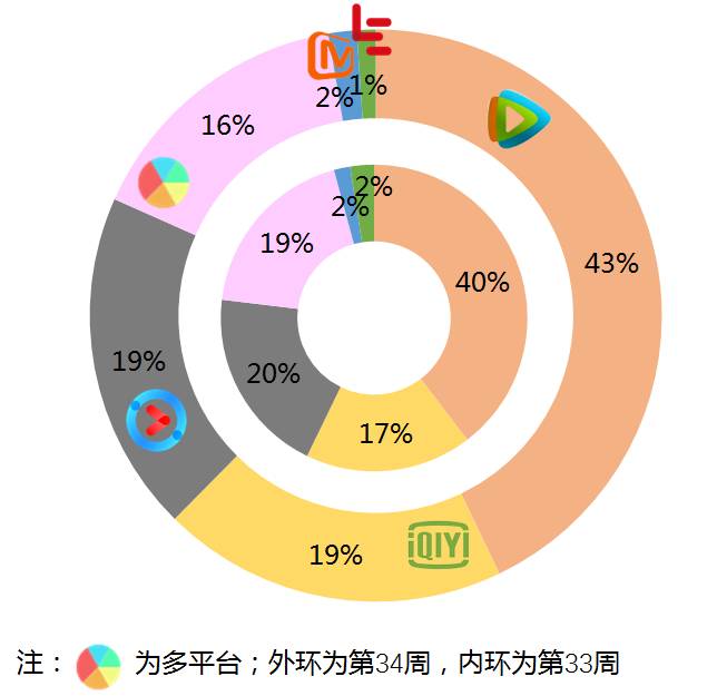吴昕遇见足球城视频第三期,遇见足球城第一季吴昕武艺