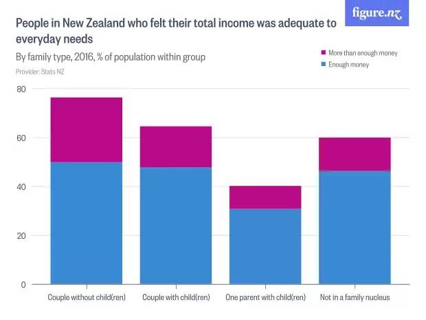 澳洲小岛要加入新西兰；新西兰龙虾成黑帮通用货币；NZ爆发假冒税局邮件诈骗；“存款证明”可网购数额随便填；数据：新西兰谁最穷？