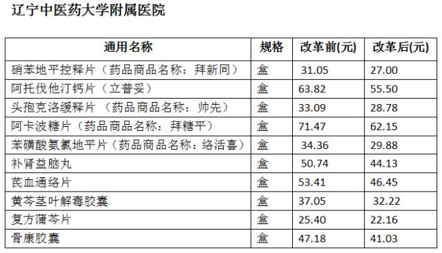 辽宁沈阳医改新政策落实了吗,沈阳市2023年医改啥时执行