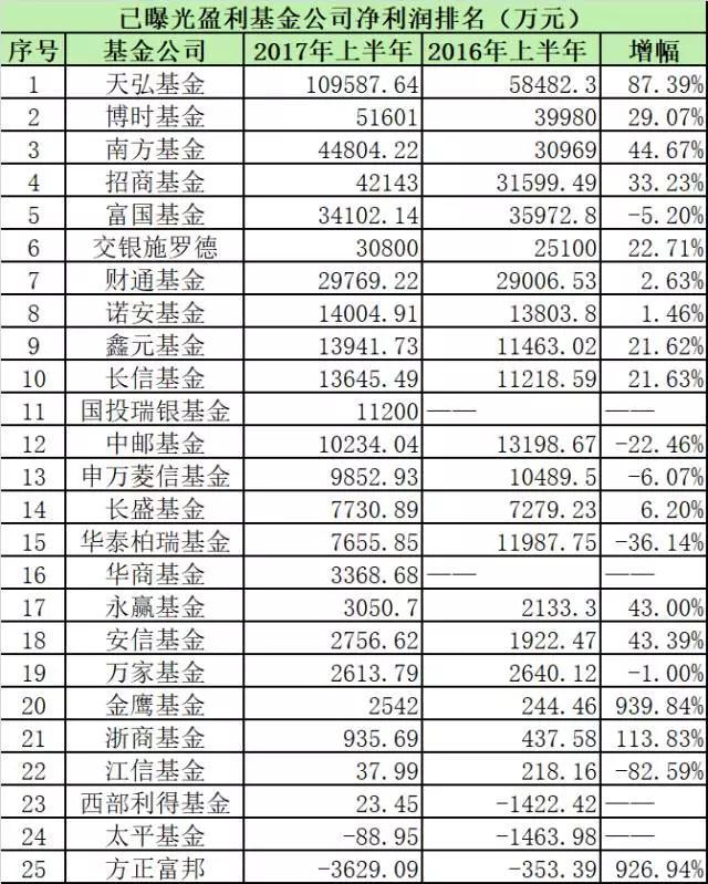余额宝天弘基金2018年7月收益,马云天弘基金
