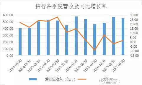 银行股分析系列,如何选择银行股