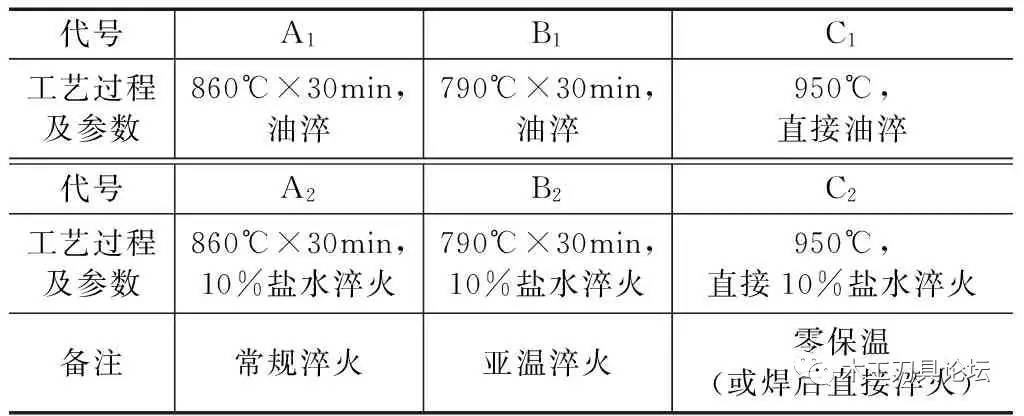 硬质合金刀具焊接方法视频,硬质合金焊刀加工