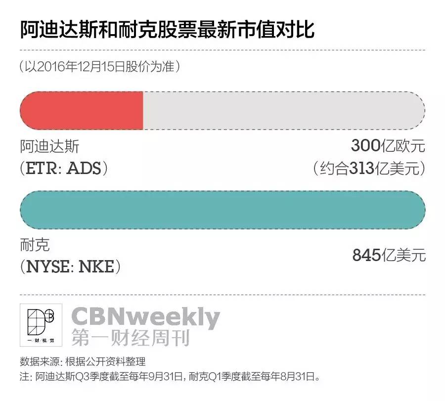 耐克和阿迪达斯最后谁能赢,耐克vs阿迪直播回放