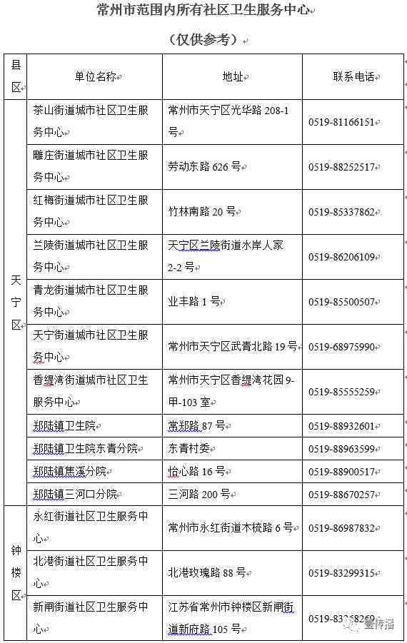 你了解过宫颈癌疫苗吗,关于宫颈癌疫苗你必须知道的3点