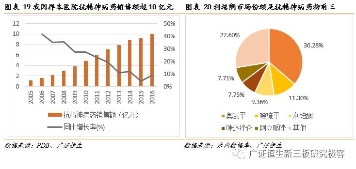 「金鳞榜」圣兆药物,832586：微球技术国内领先，后劲十足蓄势爆发