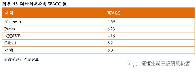 「金鳞榜」圣兆药物,832586：微球技术国内领先，后劲十足蓄势爆发