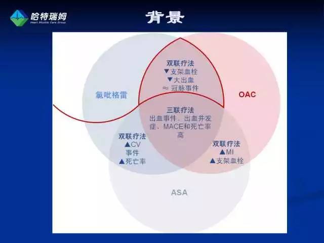 房颤合并pci的抗凝治疗策略,房颤相关卒中抗凝策略