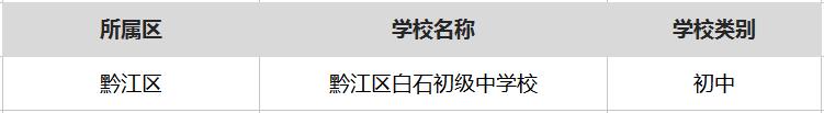 重庆最厉害十所小学,重庆最厉害的6所中学