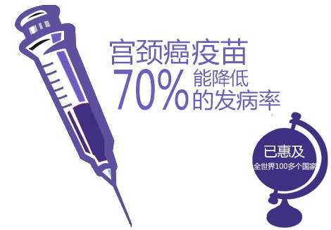 常州九价宫颈癌疫苗,宫颈癌疫苗常州哪里可以预约