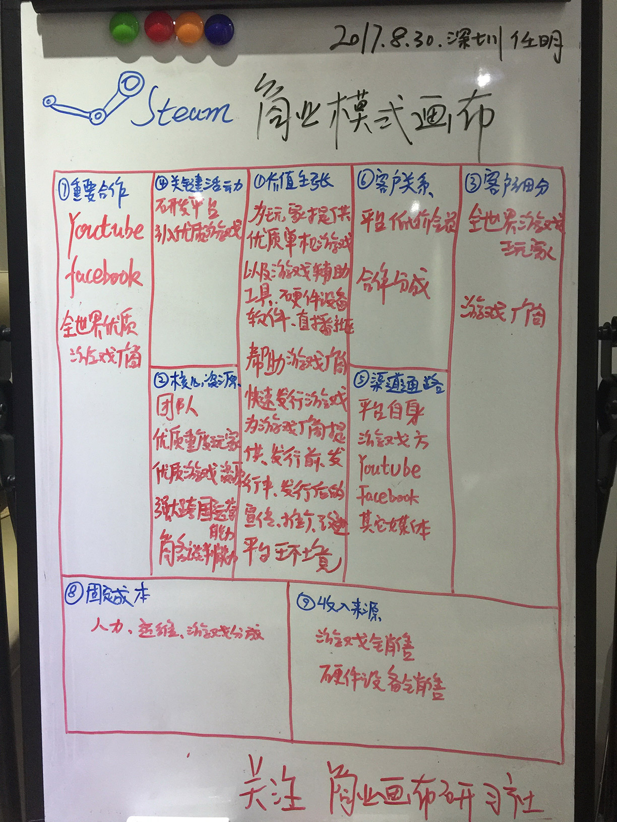 商业模式画布wegame,腾讯游戏商业模式画布