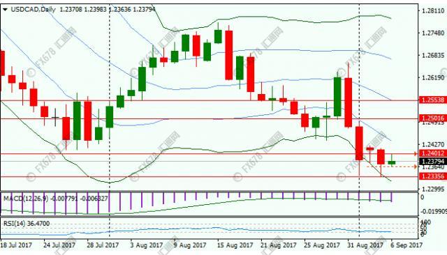 汇市行情走势,汇市加息预期