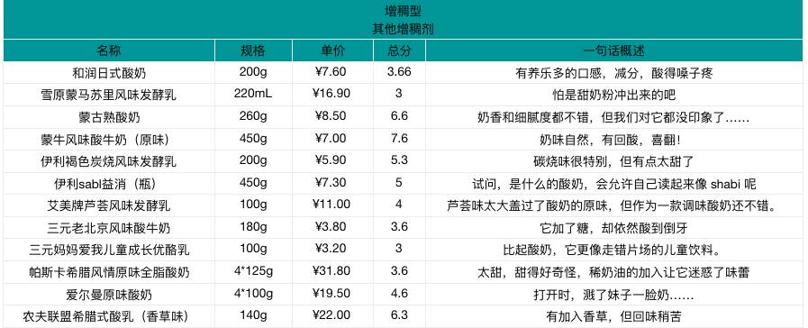 好贵的高档酸奶,超贵但超好喝的酸奶