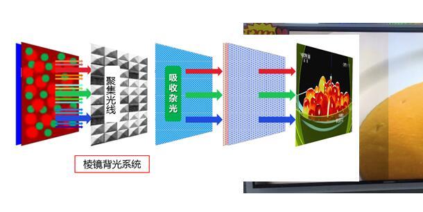 康佳变频电视R1评测精调画质诠释创新意义