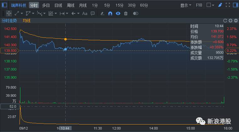 大摩比亚迪目标价,预测2023年比亚迪股票目标价