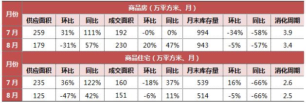 7分钟看懂楼市走势,70城近15年楼市走势图