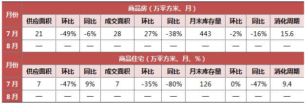 7分钟看懂楼市走势,70城近15年楼市走势图