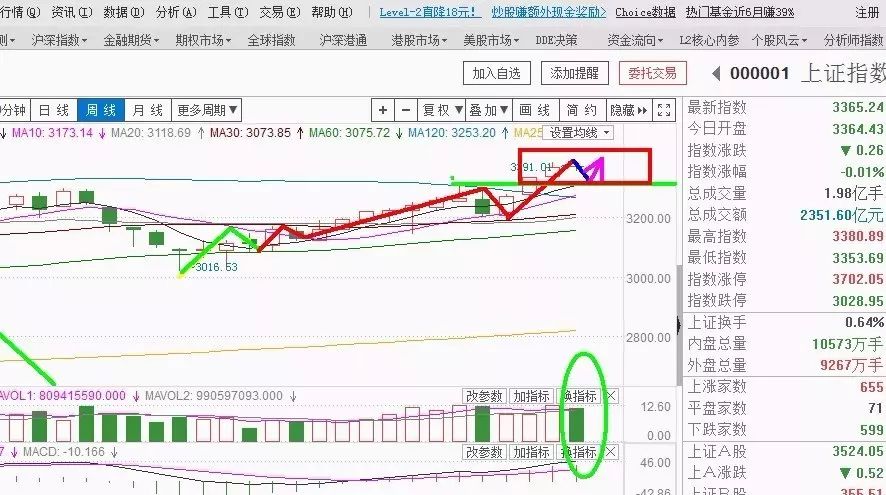 日k线下方有个缺口,日k线出现缺口