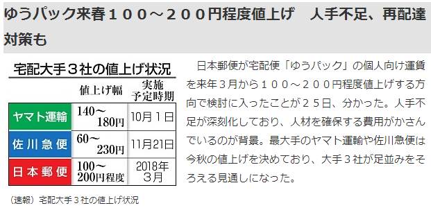 日本代购ems直邮被税,ems日本快递价格