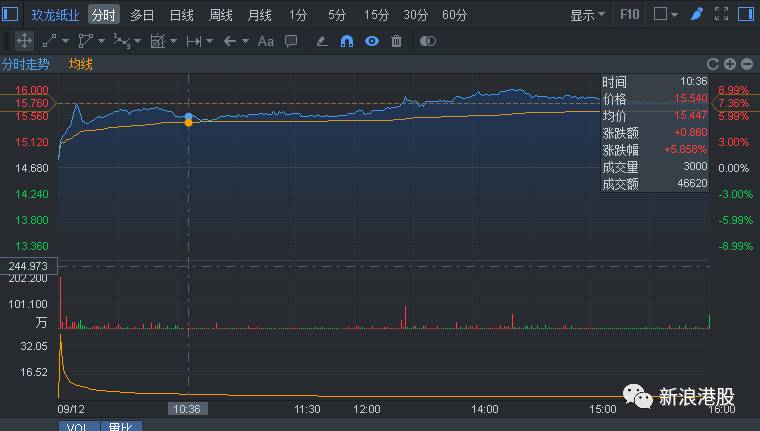 大摩比亚迪目标价,预测2023年比亚迪股票目标价