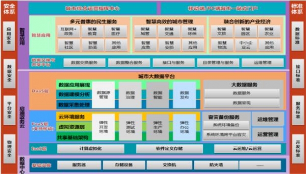 启迪国信科技有限公司估值,启迪国信科技股份有限公司怎么样