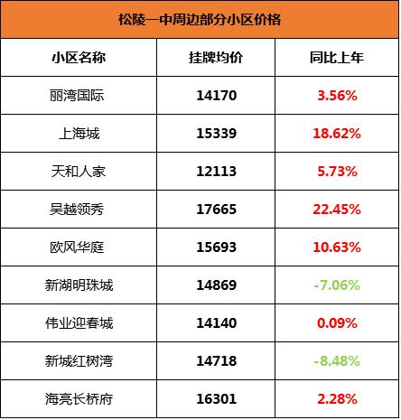 苏州振华学区房价格,苏州星海学区房价格