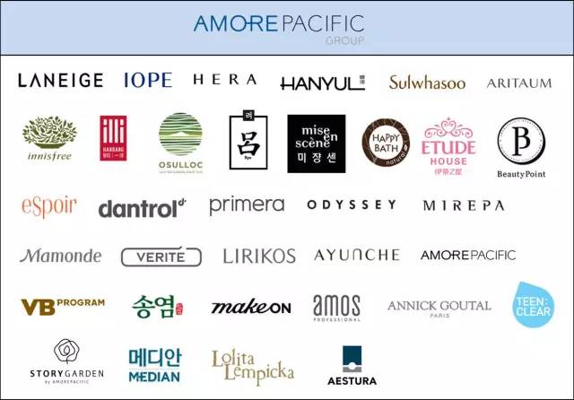 全球时尚品牌排名,全球时尚巨头