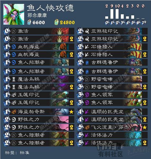 国服大神卡组介绍,王师傅最强卡组