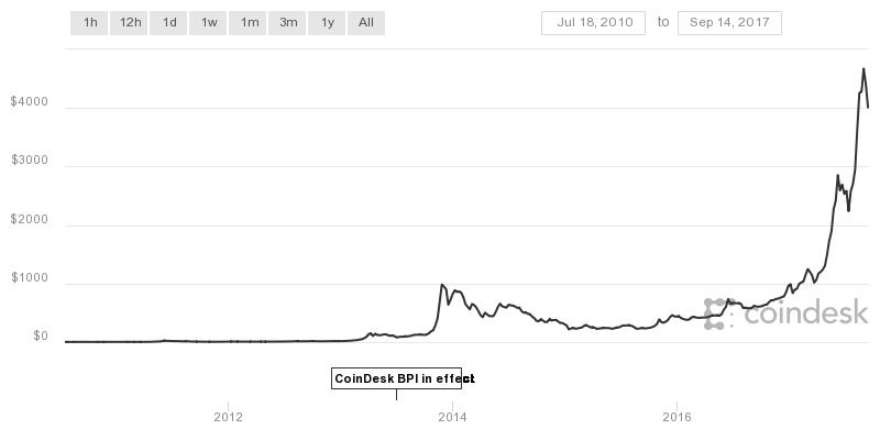 区块链特币发展趋势,区块链特币前景