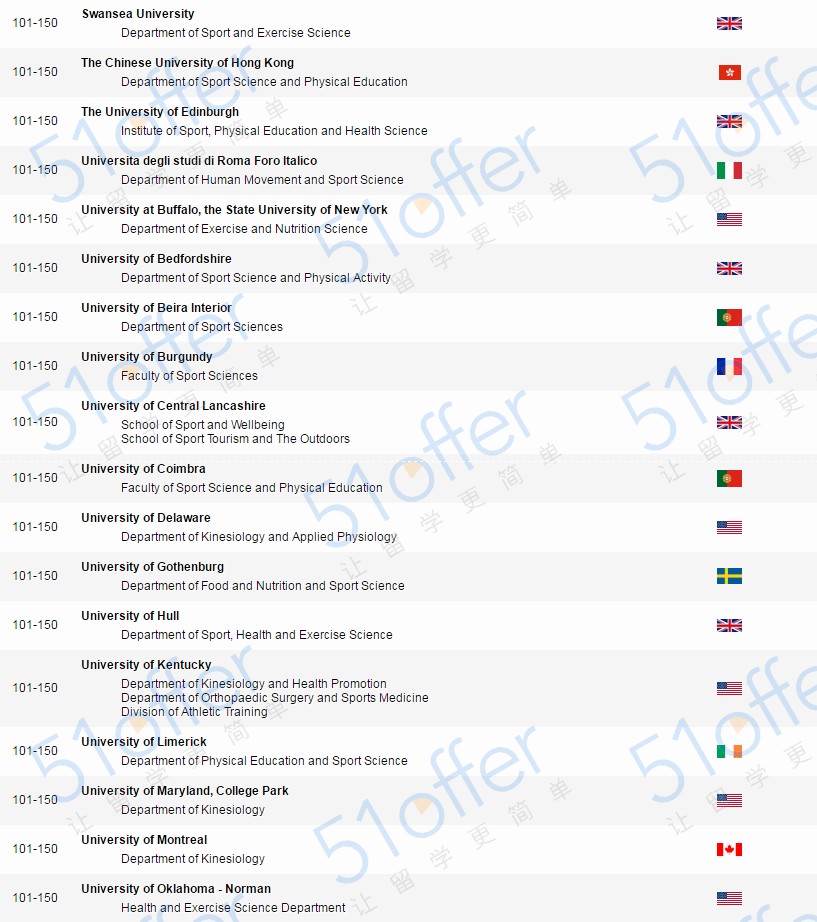 全国体院软科最新排名,软科学科全球排名