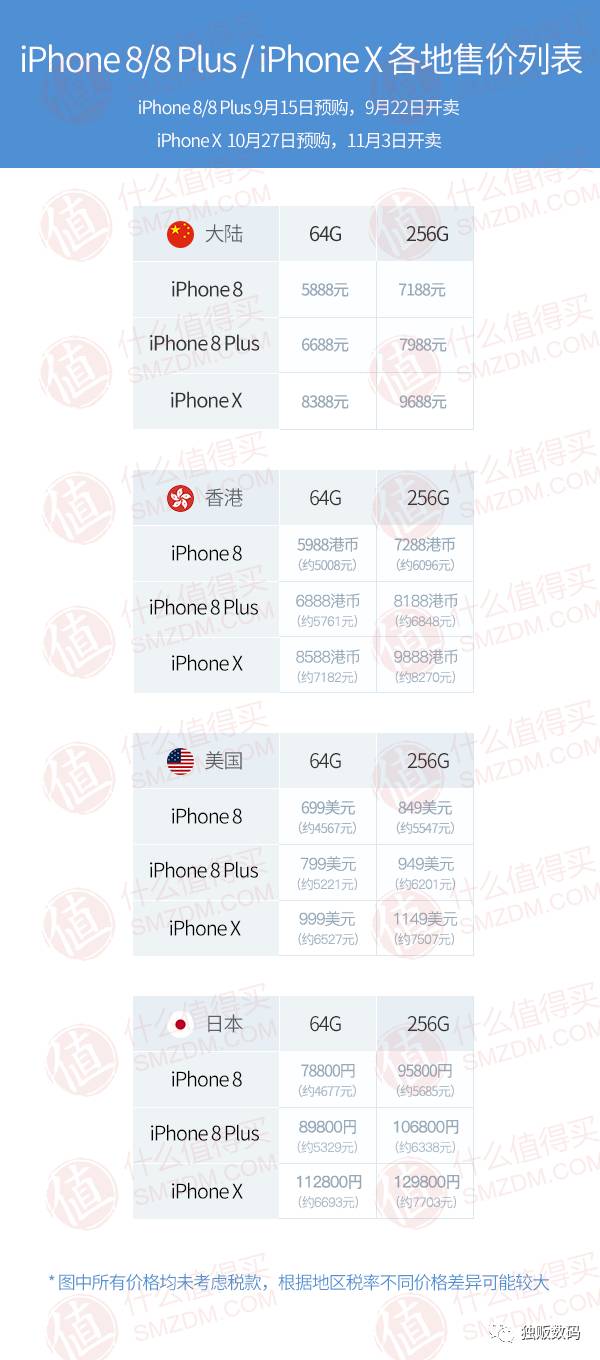 iphone8iphonex怎么选,iphone8x价格大约多少