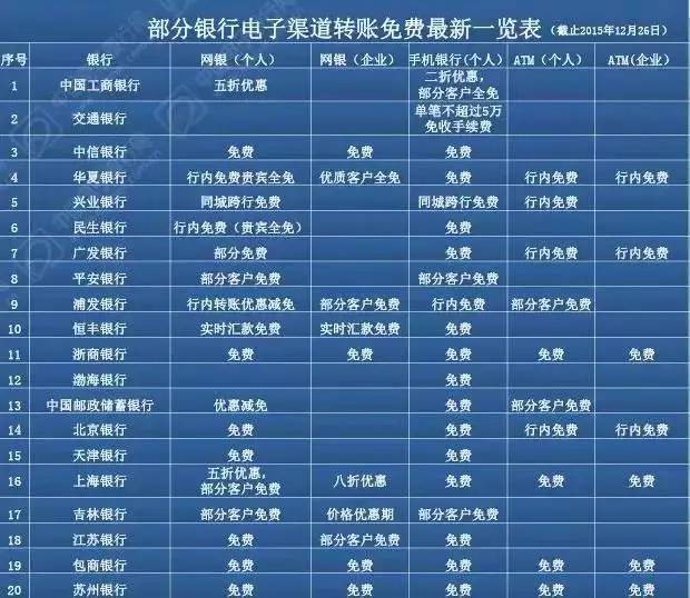 哈尔滨有什么挣钱的新项目求推荐,哈市挣钱的项目