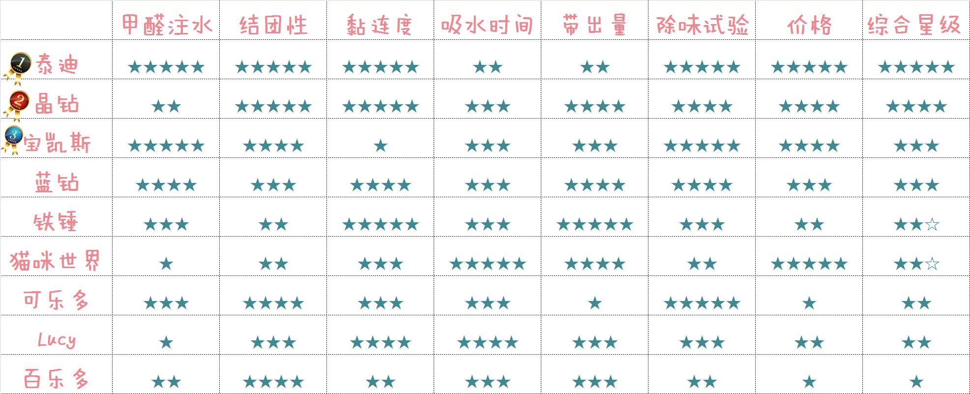 便宜好用膨润土,松木很不好吗