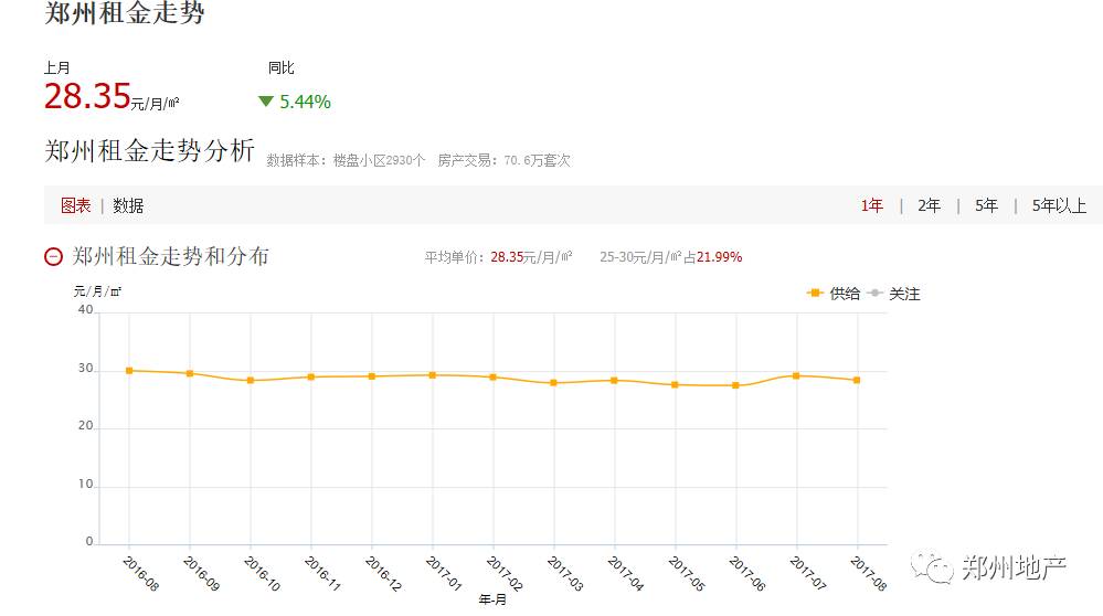 郑州房东减免租金的最新有效消息,郑州租房市场低迷房东等租客