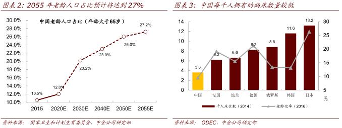 中金：租赁收入稳定支撑医院拓展市场低估了远东宏信（03360）未来潜力