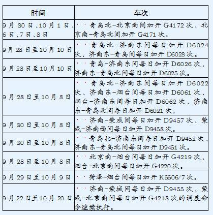 潍坊火车站临客停运通知,本月起潍坊火车站调整列车运行图