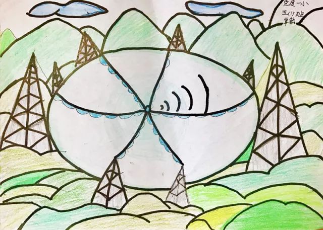 小学生天眼望远镜绘画作品,天眼简笔绘画小学生