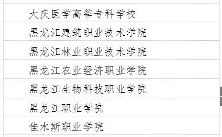黑龙江新增试点大学,黑龙江省教育厅公示大学名单