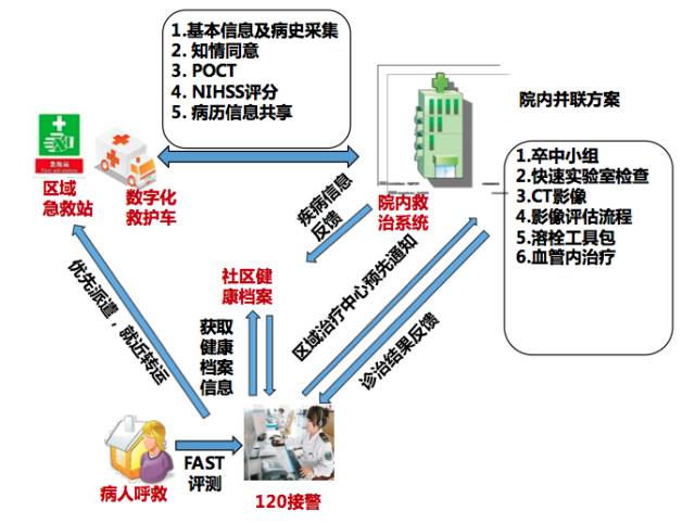 互联网医疗重塑就医流程,当医保遇上互联网