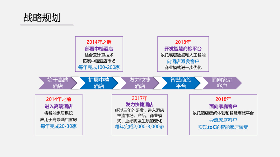 新三板路演,三板路演