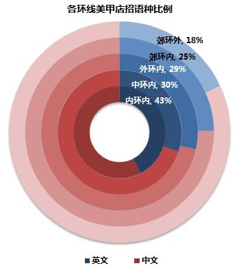 大数据｜有种消费，周康直追淮海路