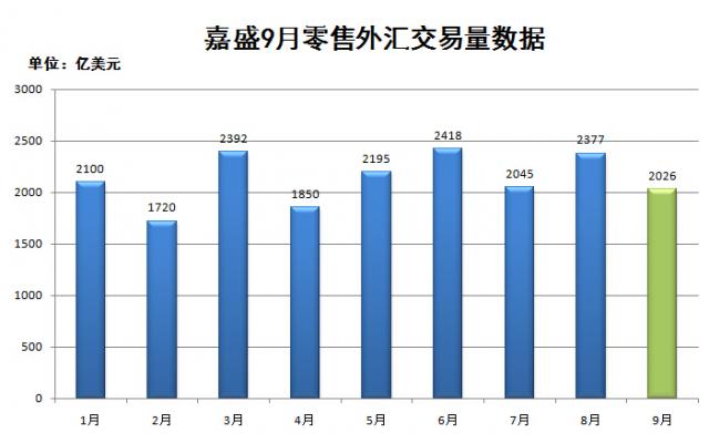 嘉盛外汇交易美元入金,嘉盛外汇交易平台