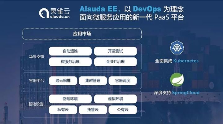 给容器成为PaaS一个理由，灵雀云就能成为领跑者