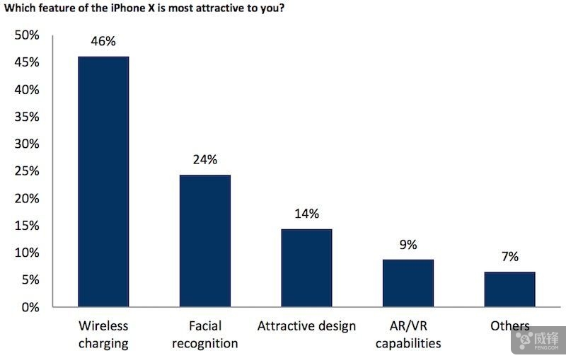 256giphone性价比低,256giphonex能卖多少