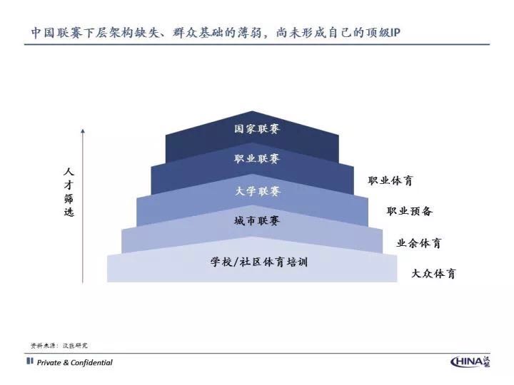 体育投资未来发展趋势,体育创业投资小的项目
