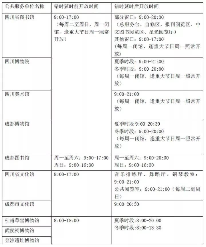 成都市展览馆开放时间最新消息,成都文化展览馆